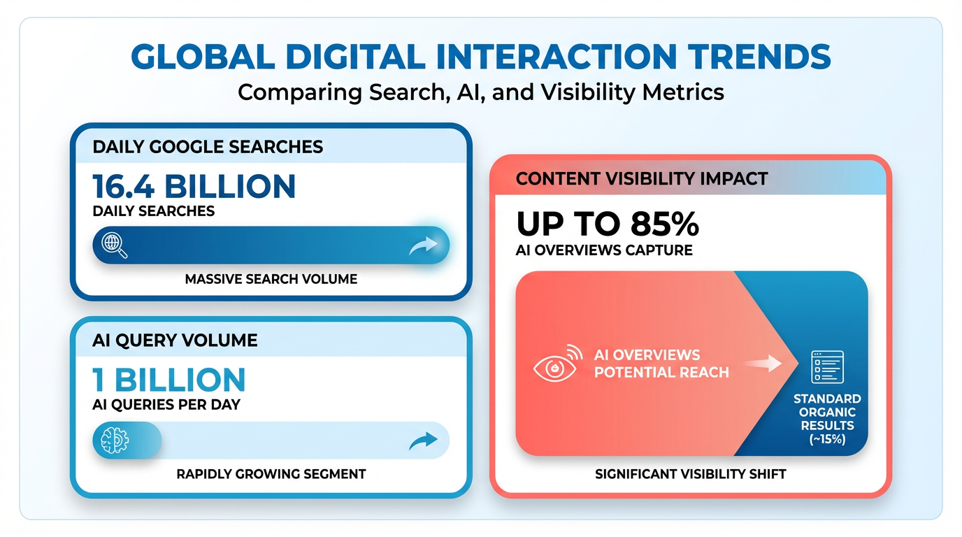 Infographic