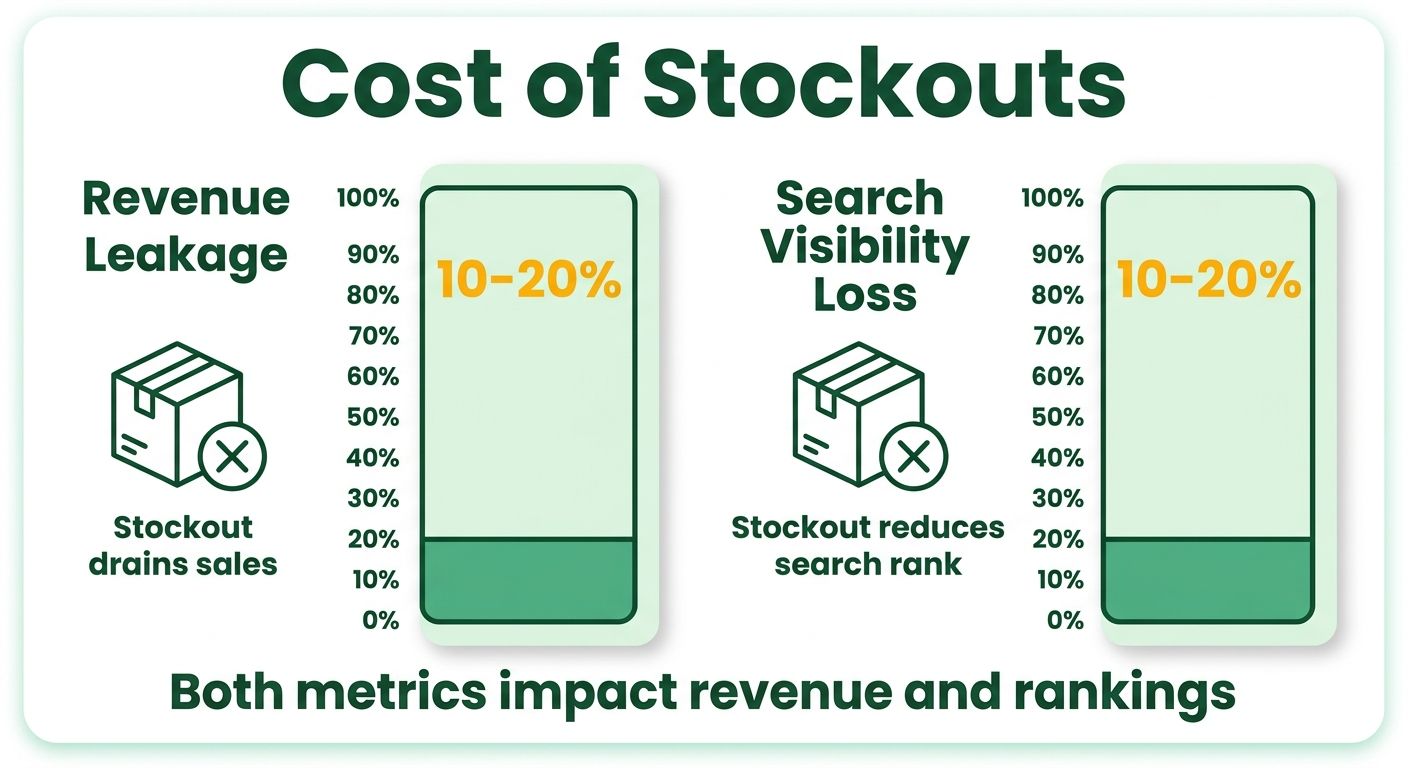 Infographic