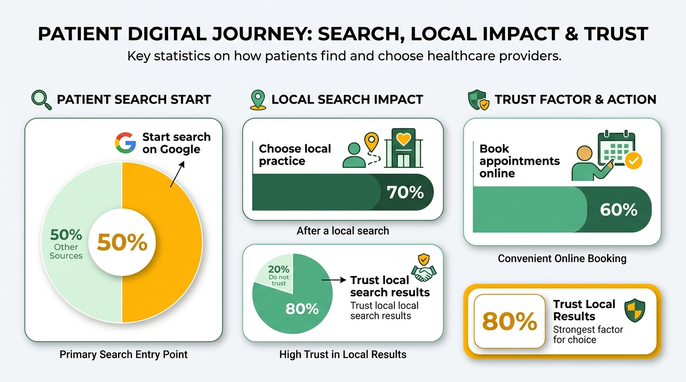 Infographic