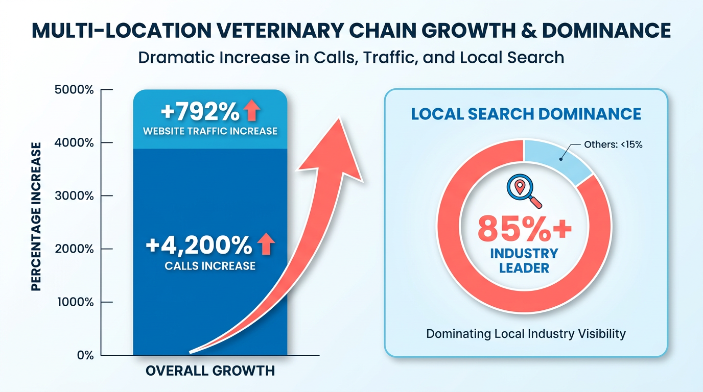 Infographic