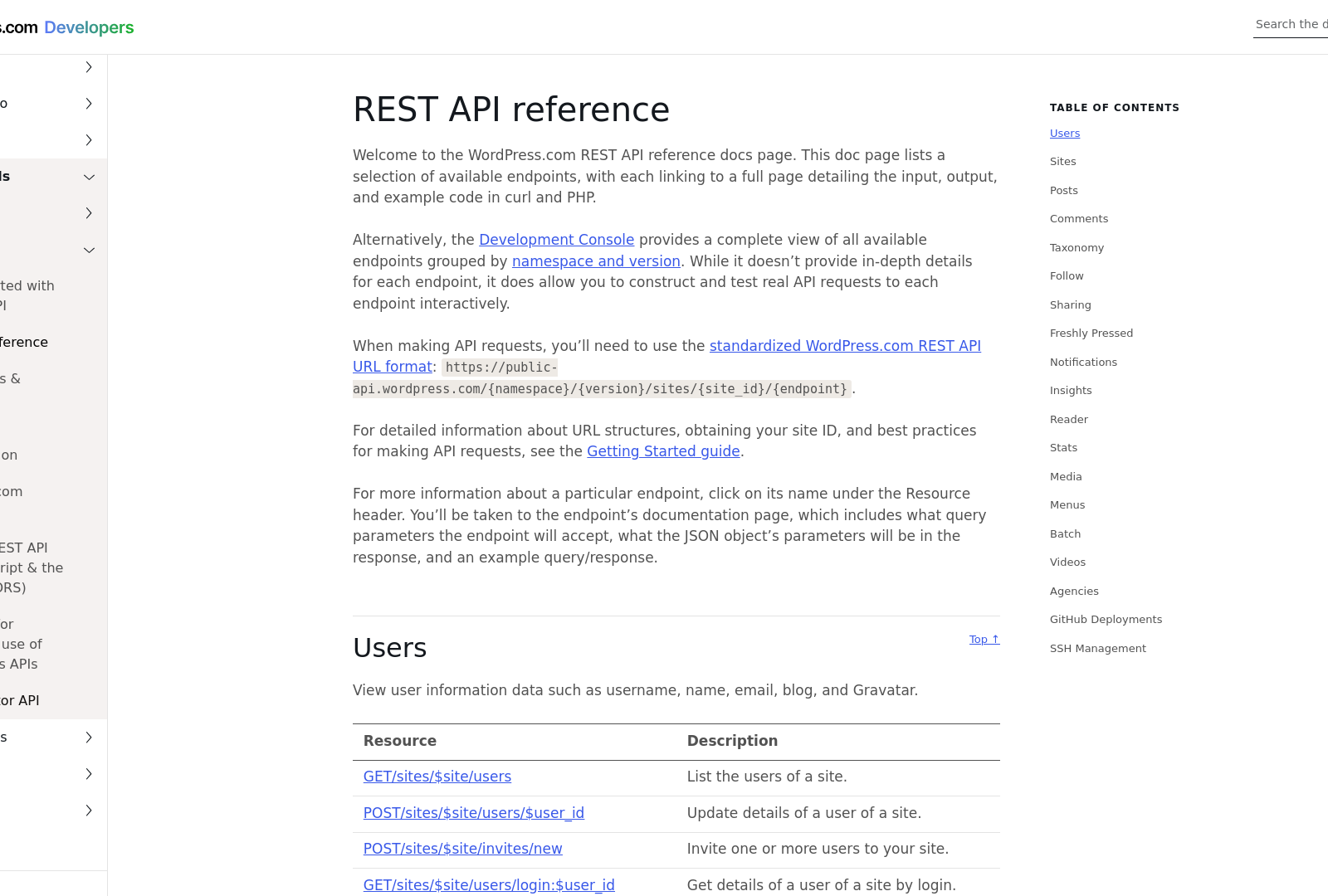 Screenshot: WordPress REST API Reference page displaying available endpoints and example requests.