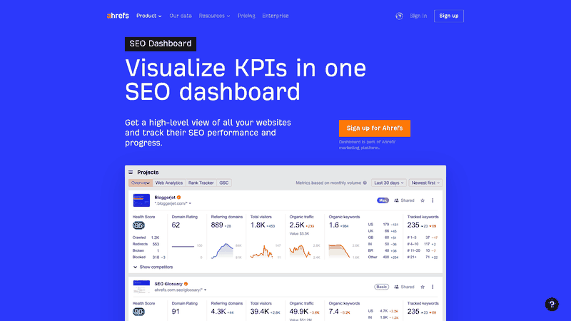 Screenshot: Overview of the Ahrefs dashboard interface, showing the main navigation and key project metrics.