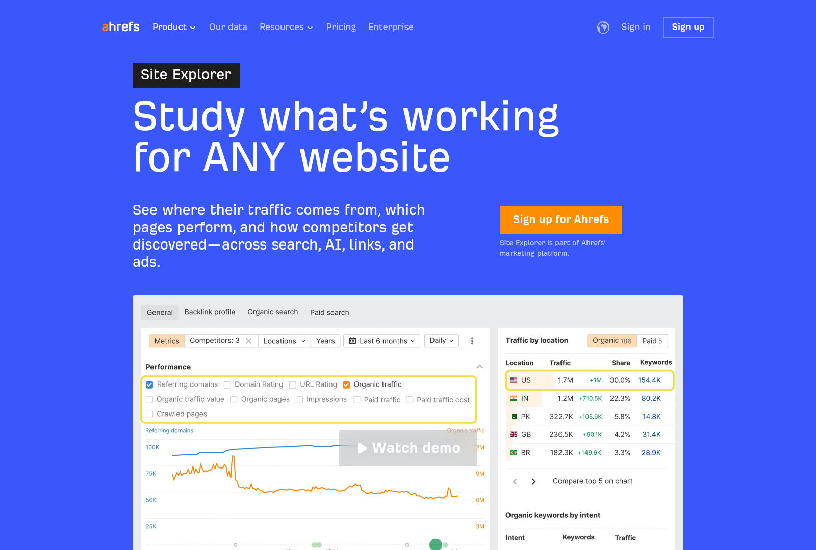 Screenshot: Screenshot of the Site Explorer search screen, highlighting the input field and the overview panel that lists organic traffic, backlinks, and keyword metrics.