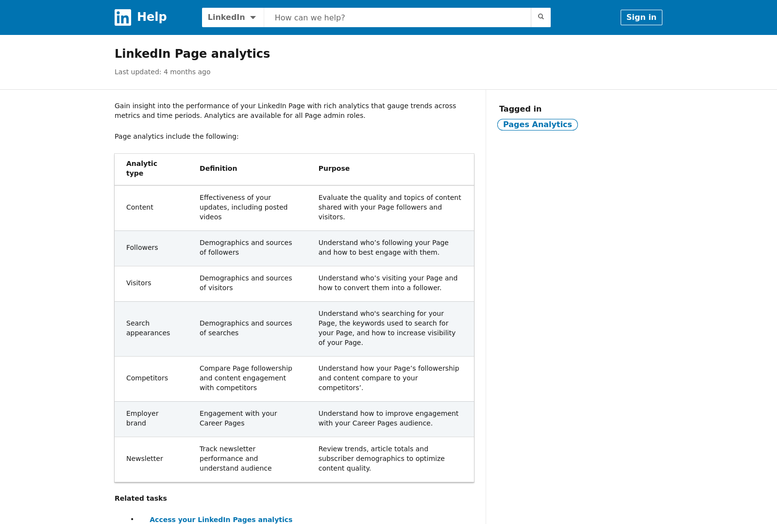 Screenshot: LinkedIn Page Analytics help page, detailing metrics for content effectiveness, follower demographics, and visitor insights.