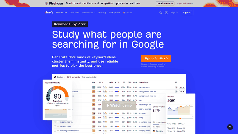 Screenshot: Screenshot of Ahrefs Keywords Explorer showing keyword difficulty, search volume, and traffic potential metrics.