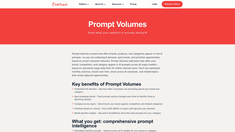 Screenshot: Screenshot of the Evertune Prompt Volumes dashboard, showing key metrics such as estimated monthly prompts, trendlines, share across assistants, and related topics.
