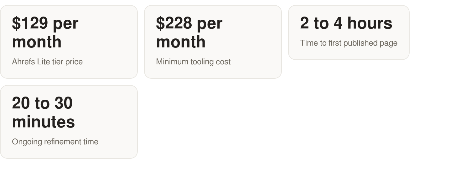 The key workflow considerations: entry plan pricing depends on usage; time to first page is typically a few hours; refinement is usually lighter-touch