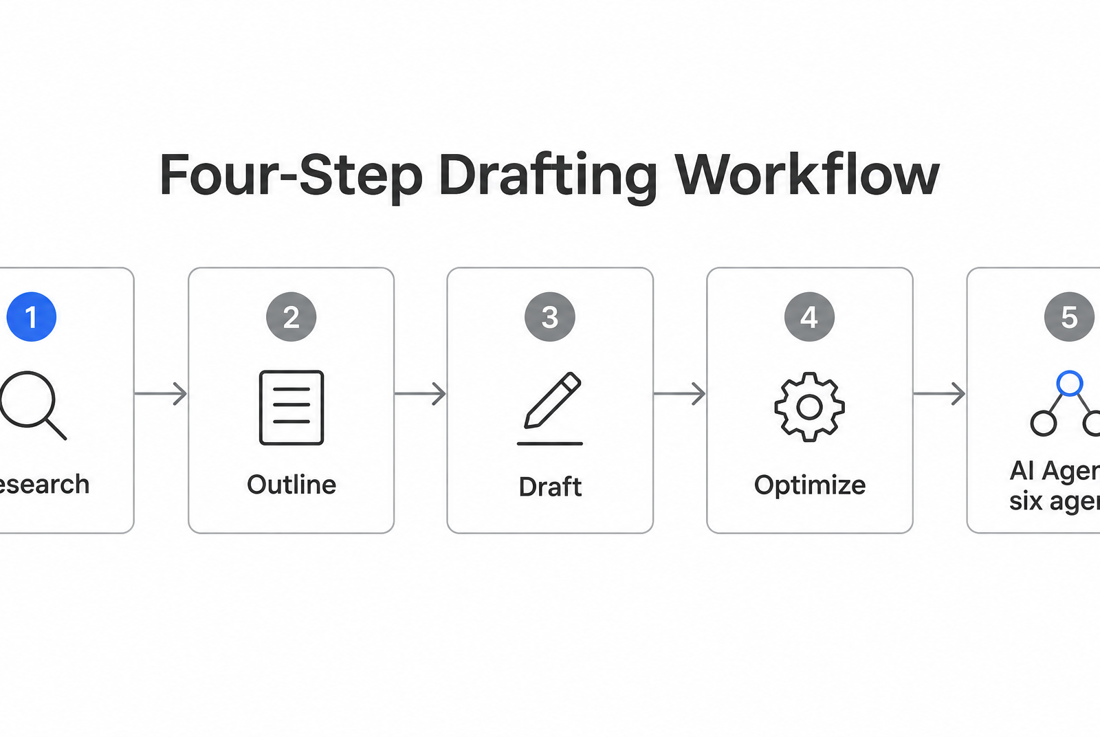 Process Flow Diagram