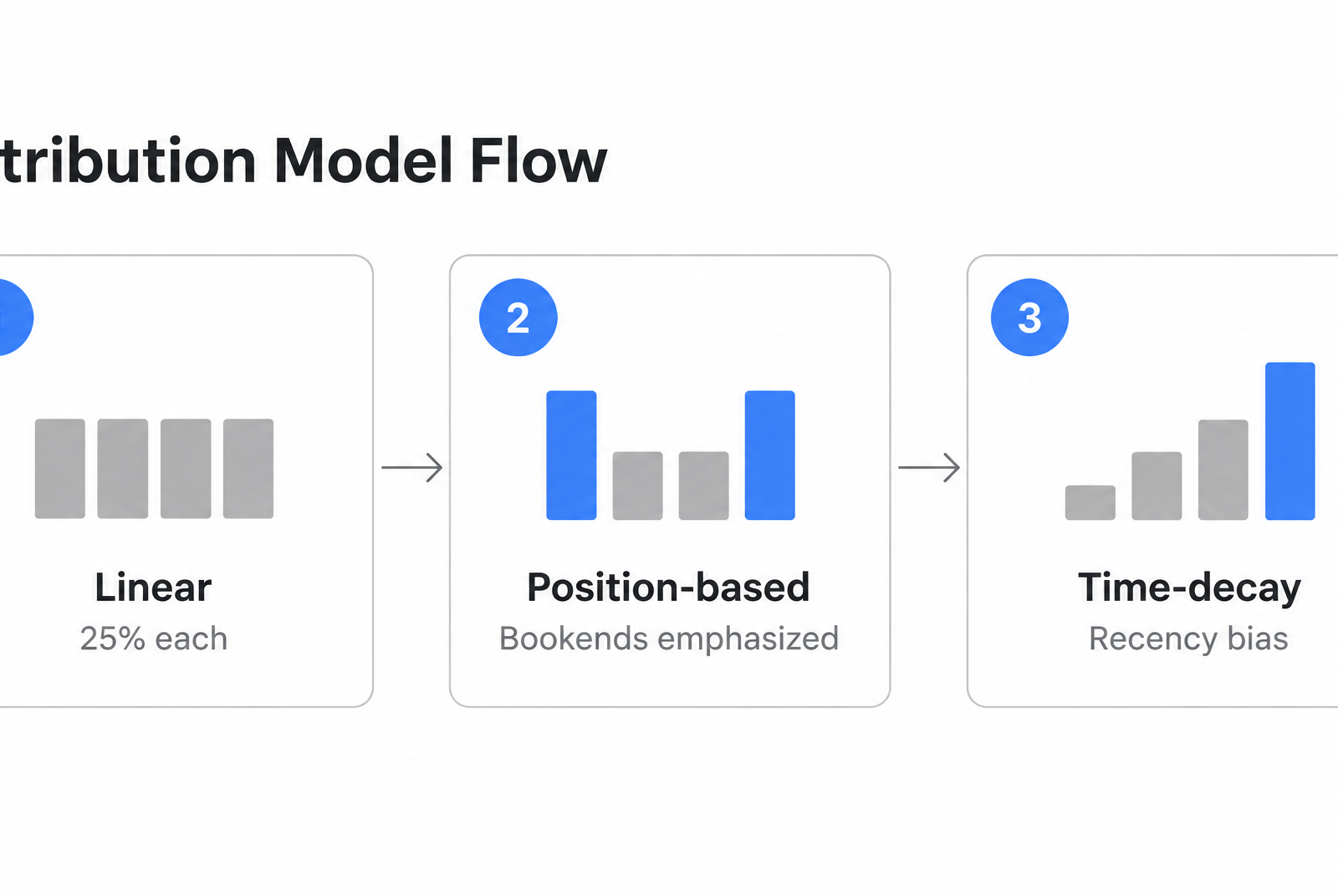 Process Flow Diagram