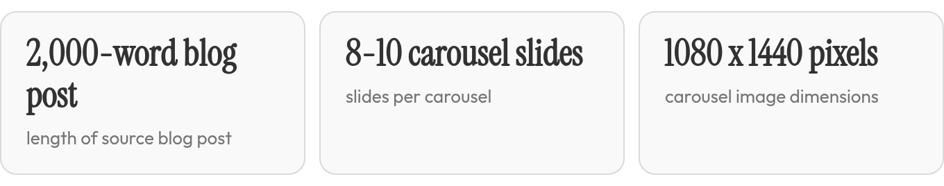 Key numbers for repurposing blog posts into carousels