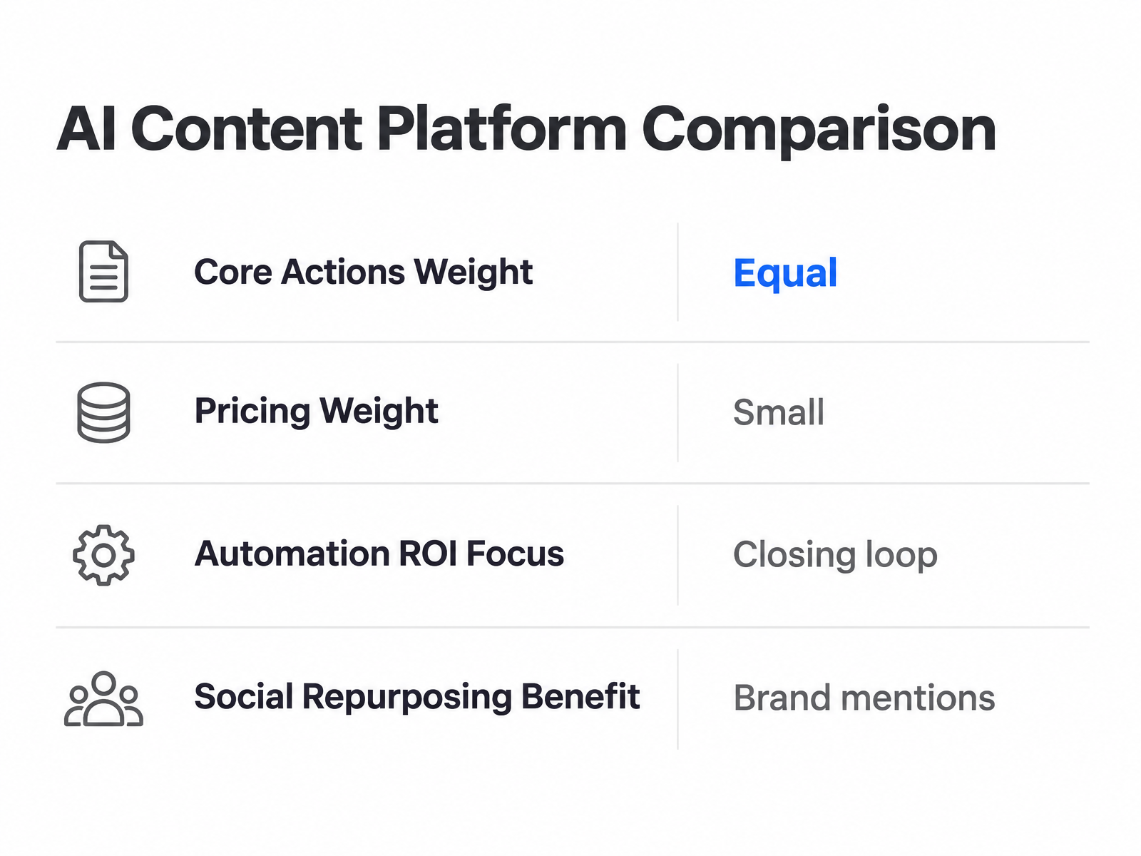 Comparison Chart