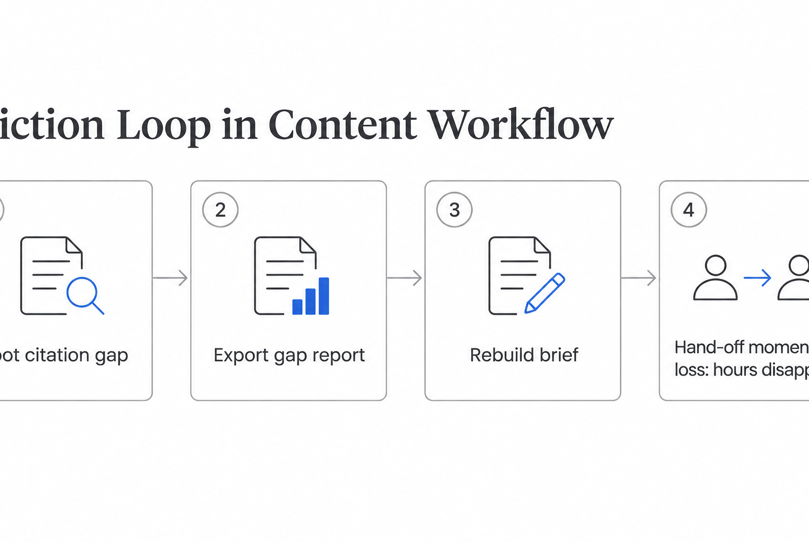 Process Flow Diagram