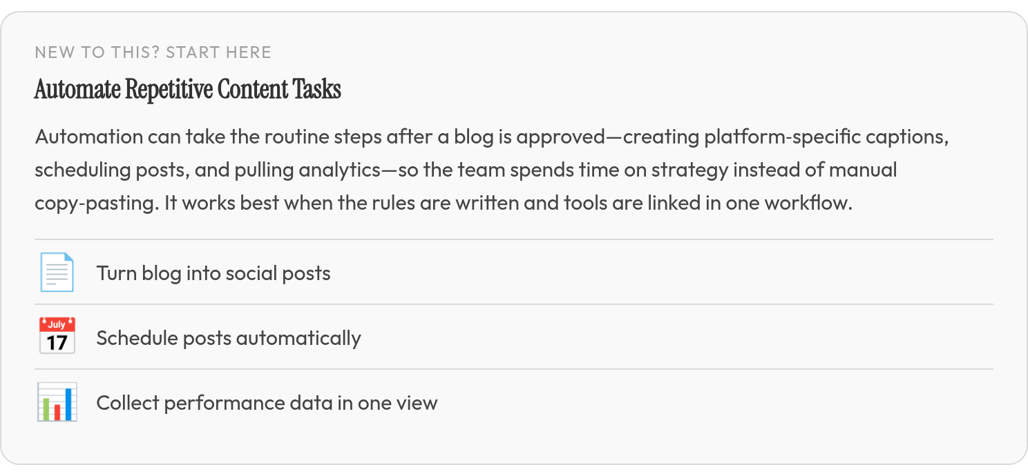 In plain terms: Automation can take the routine steps after a blog is approved—creating platform‑specific captions, scheduling posts, and pulling analytics—so the team spends time on strategy instead of manual copy‑pasting. It works