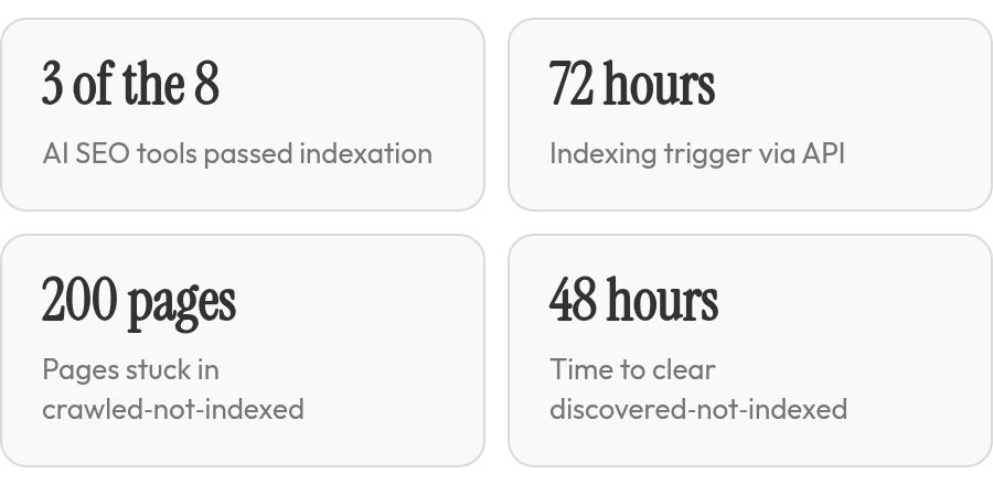 Key numbers from the indexation test
