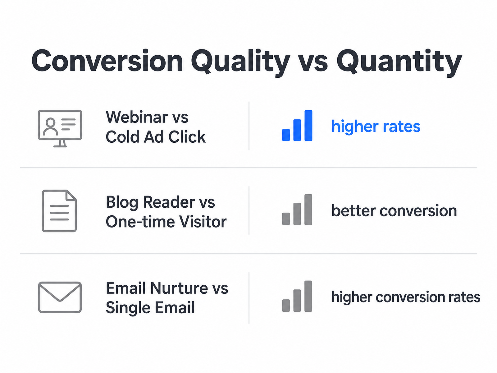 Comparison Chart