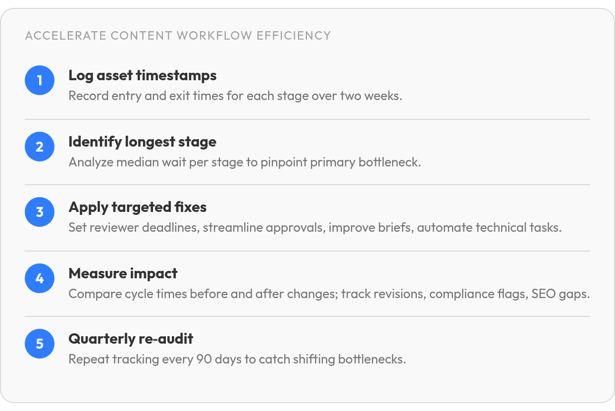 Step by step: Log asset timestamps; Identify longest stage; Apply targeted fixes; Measure impact; Quarterly re‑audit