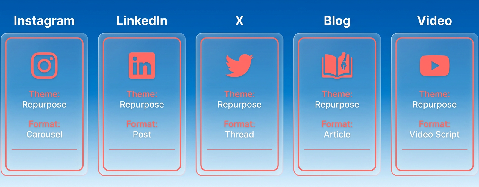 Information Overview