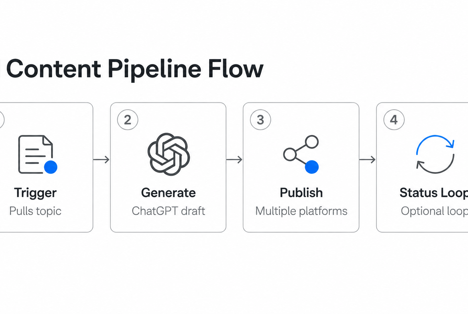 Process Flow Diagram