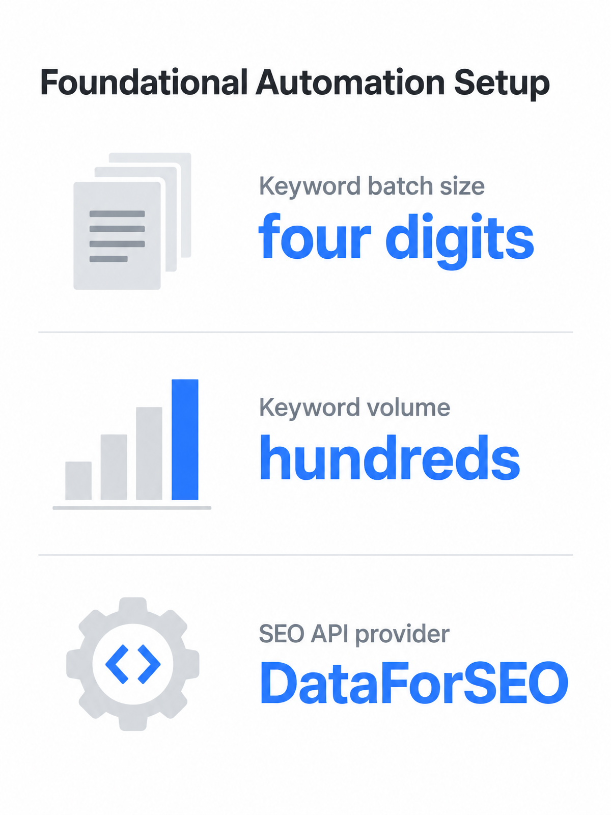 Infographic