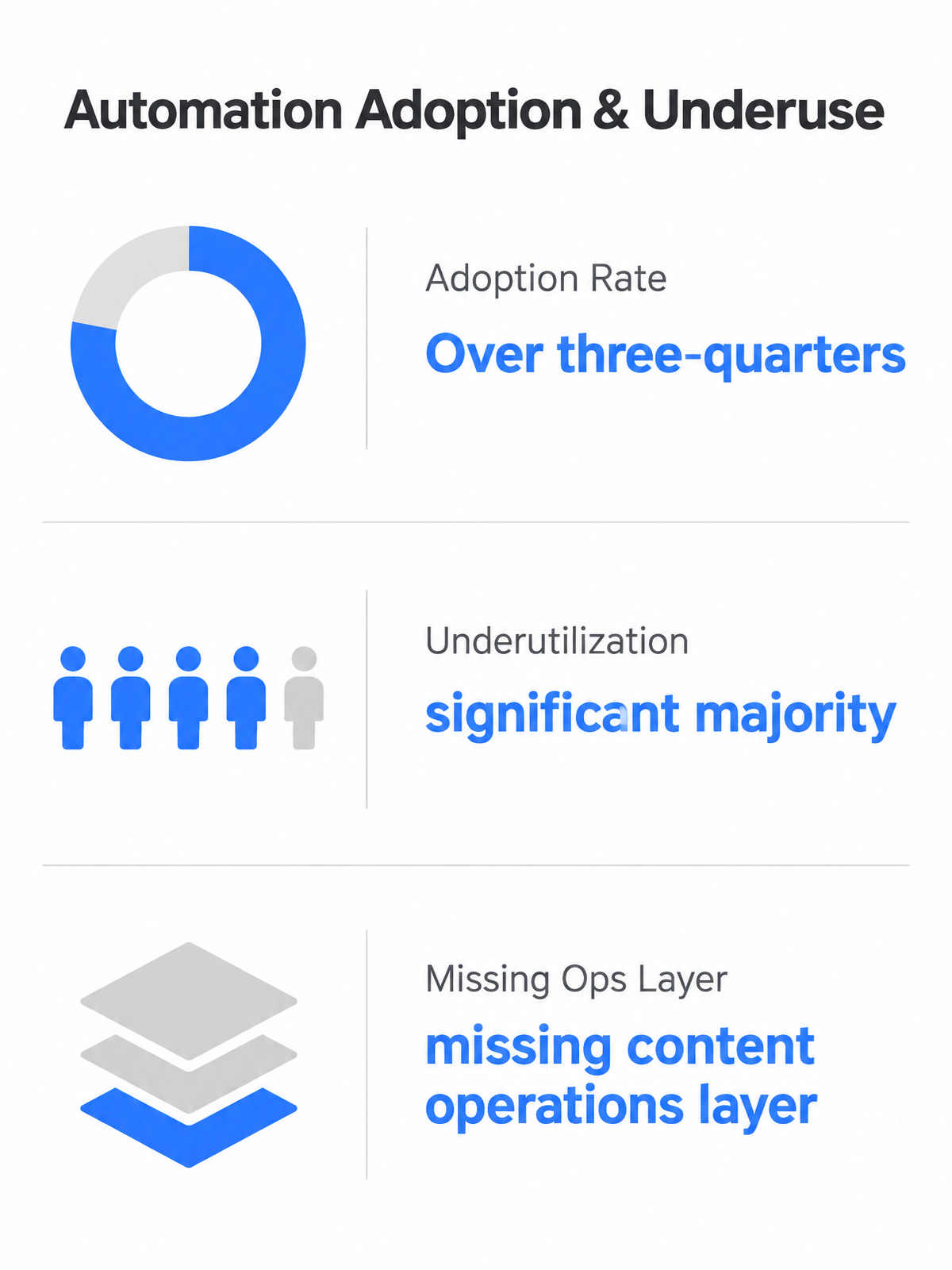 Infographic