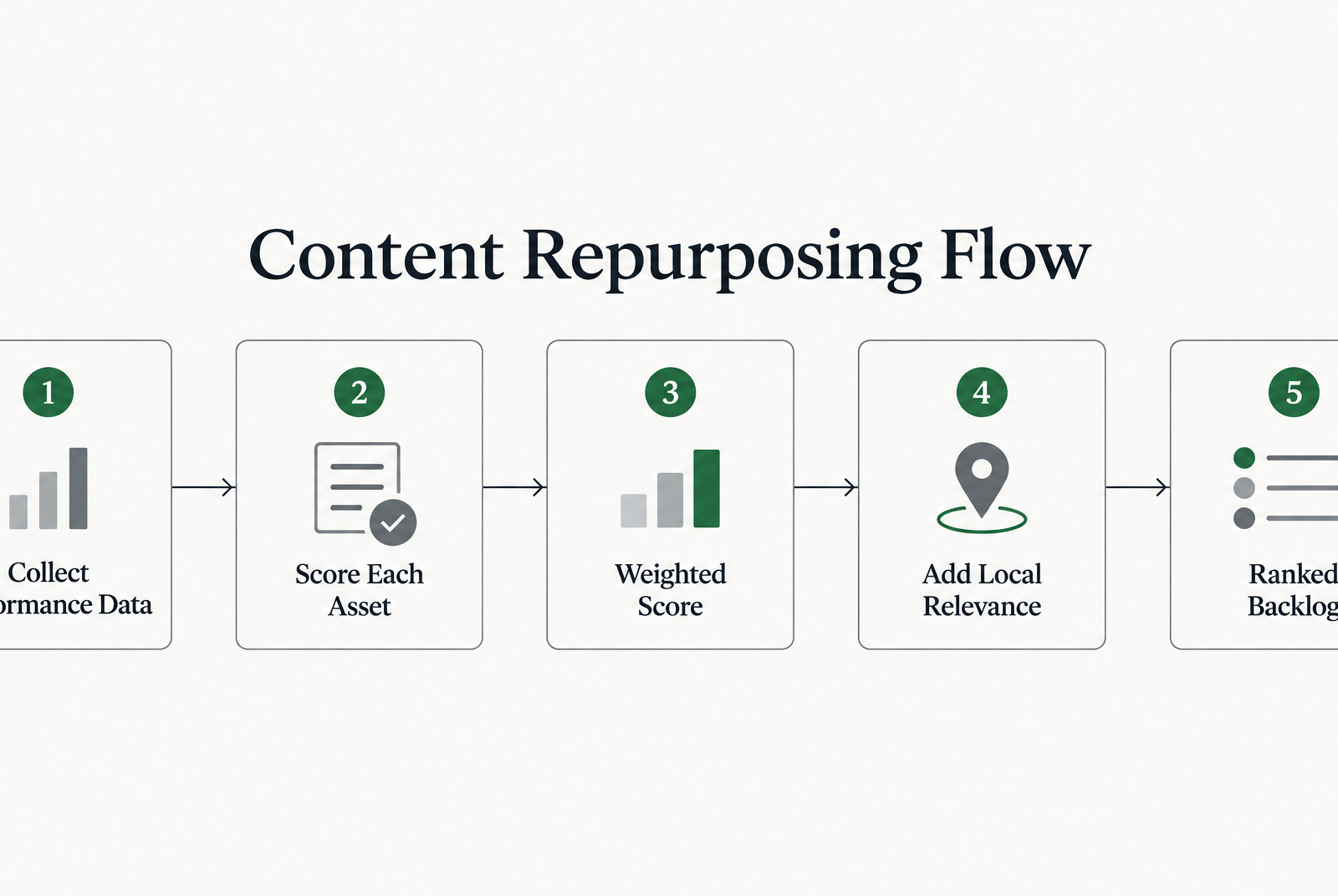 Process Flow Diagram