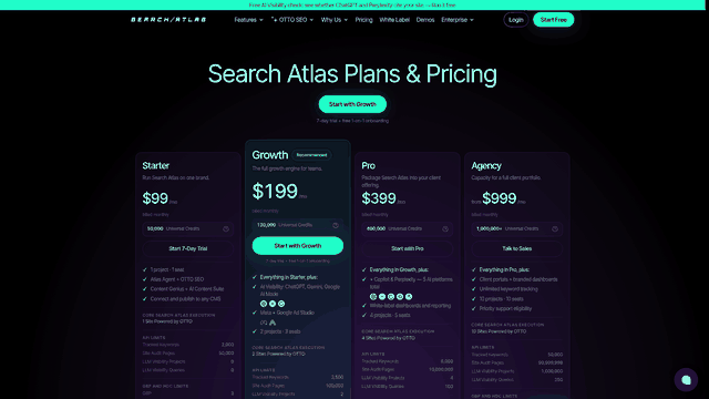 Screenshot: Search Atlas pricing table with plan tiers and credit limits