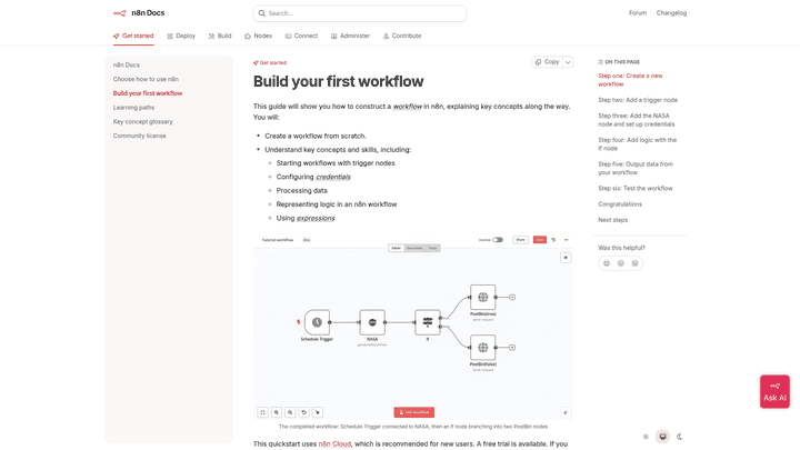 Screenshot: n8n workflow canvas showing the Google Search Console node connected to a Schedule trigger and a Slack node