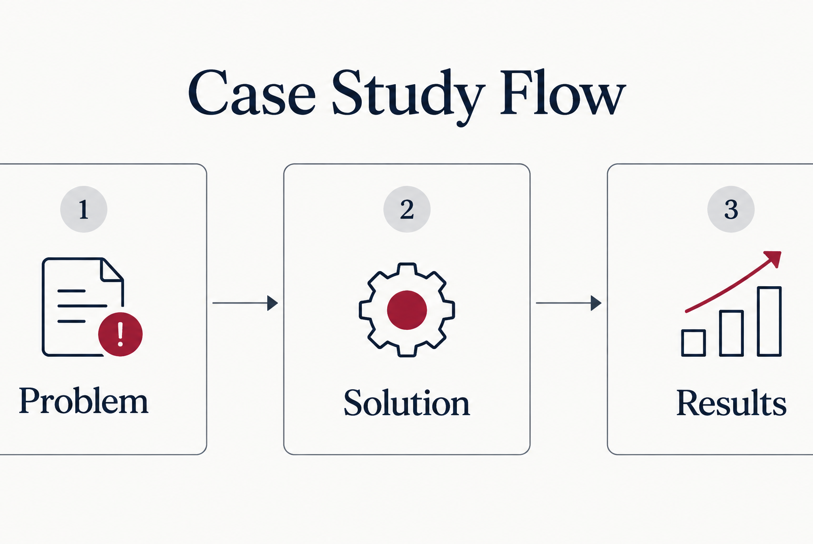 Process Flow Diagram