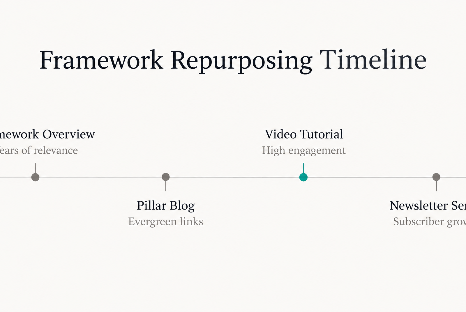Timeline