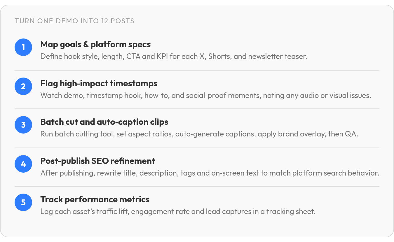 Step by step: Map goals & platform specs; Flag high‑impact timestamps; Batch cut and auto‑caption clips; Post‑publish SEO refinement; Track performance metrics