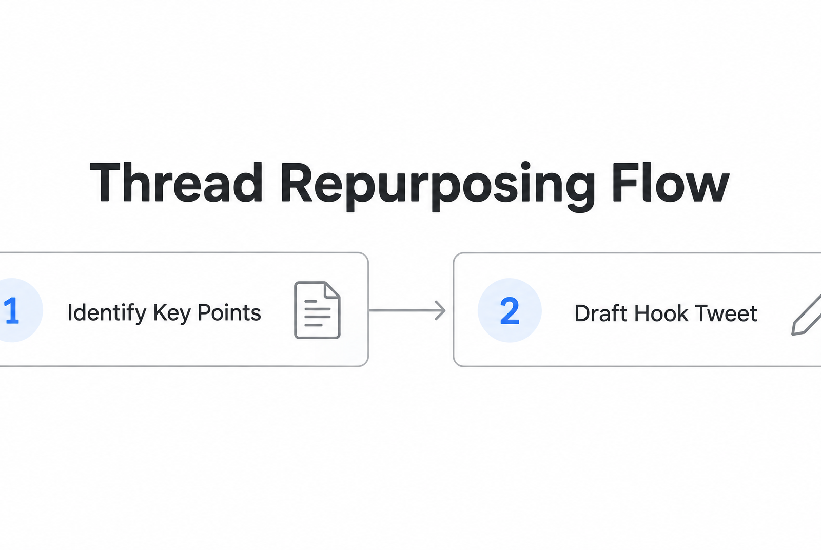 Process Flow Diagram