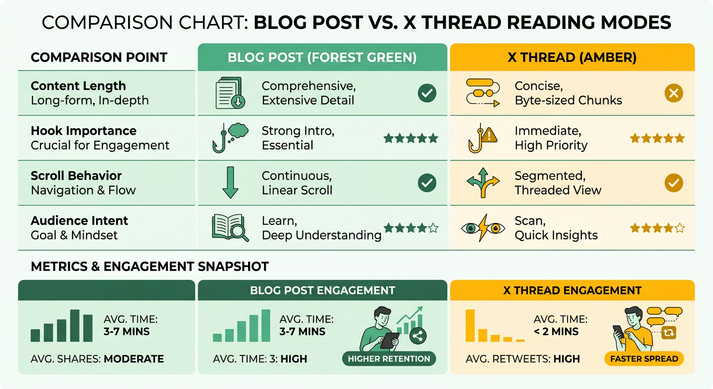 Comparison Chart