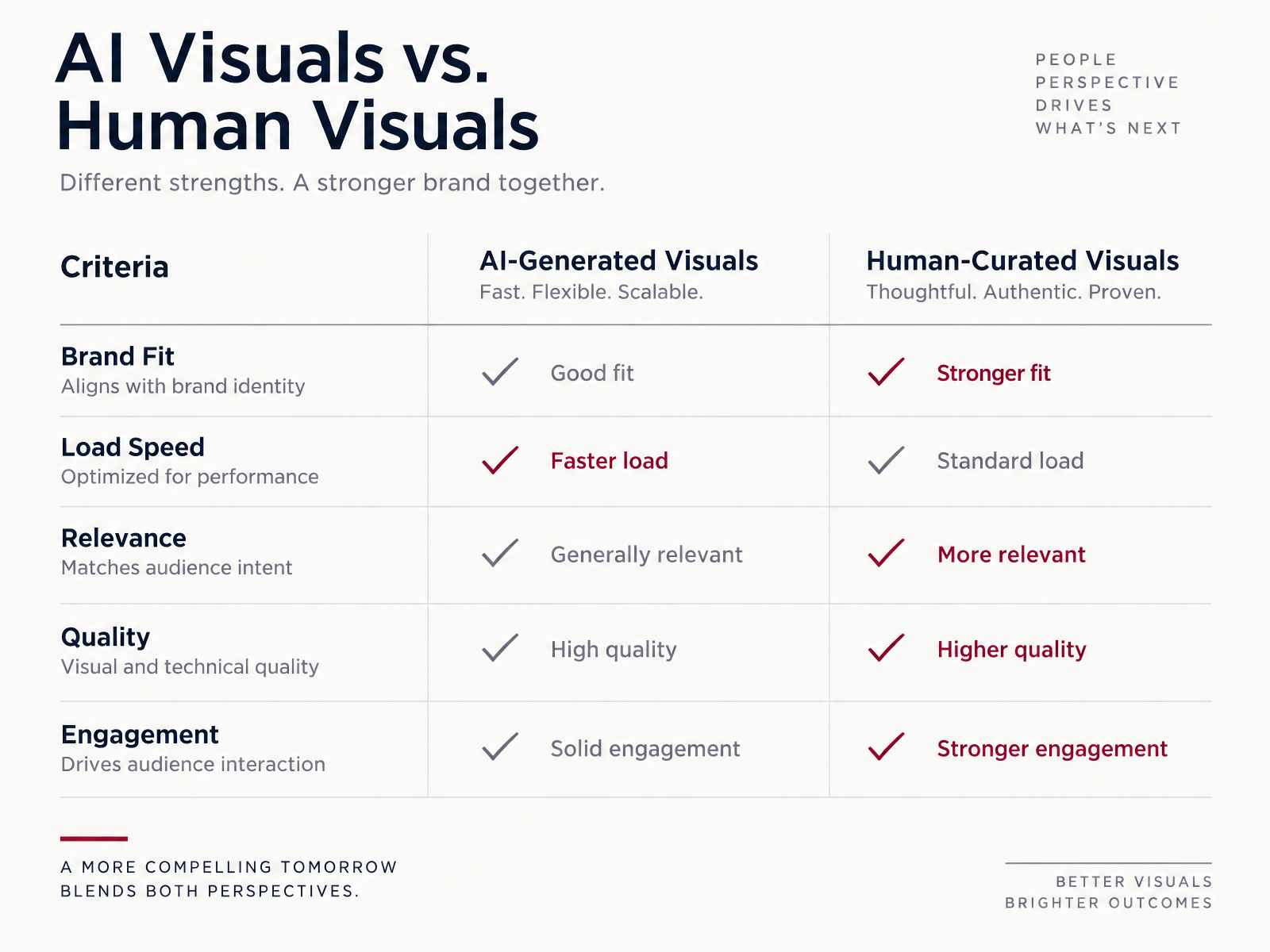 Comparison Chart