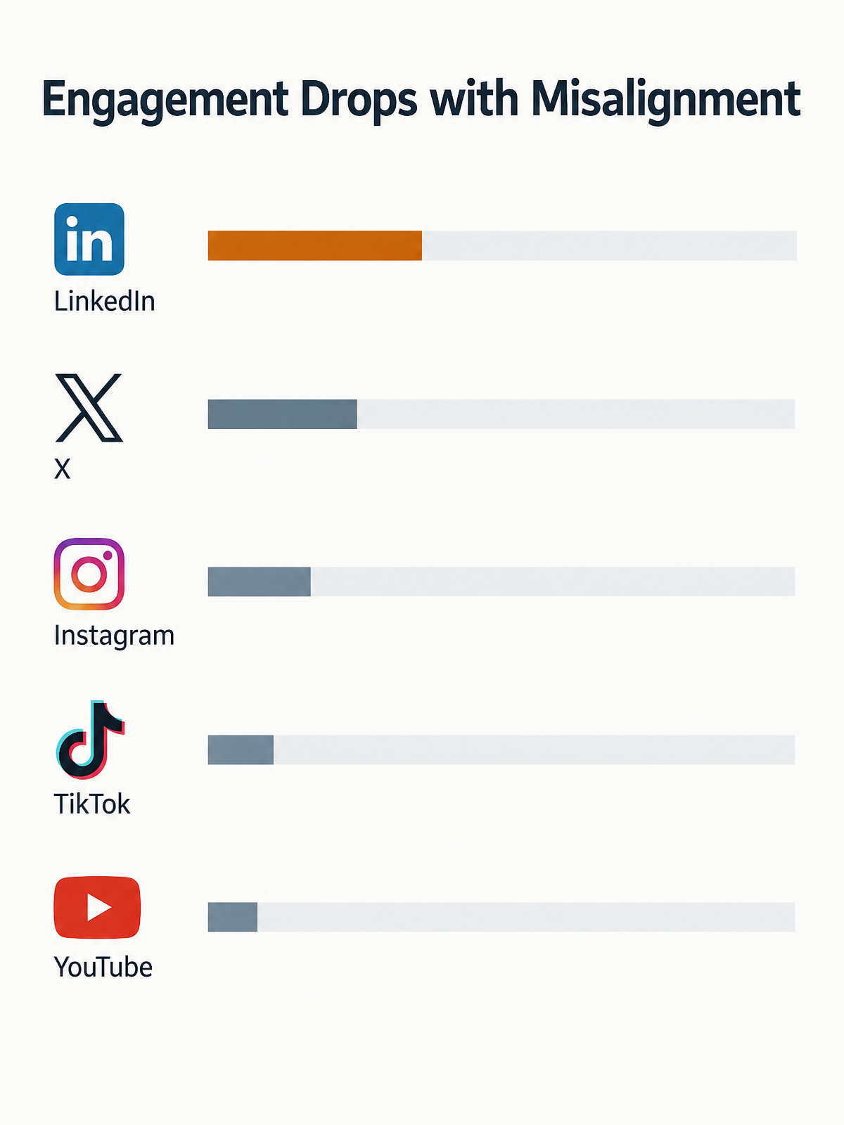 Infographic